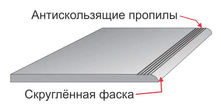 Лестницы из плитки в Краснодаре